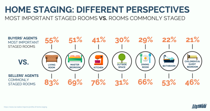 Lakásvásárlás - home staging szempontok